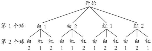 红红白红红白白红白白第2个球白212212111