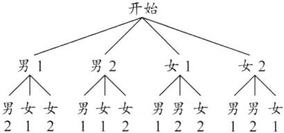 男女女男女女男男女男男女212122121112