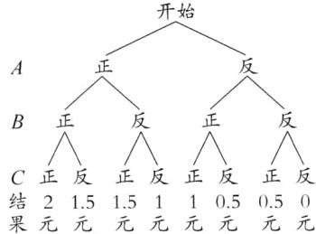 C正结2150505015元元元元元元果元元