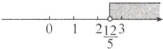 2123