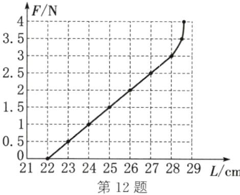 212223242526272829Lcm第12题