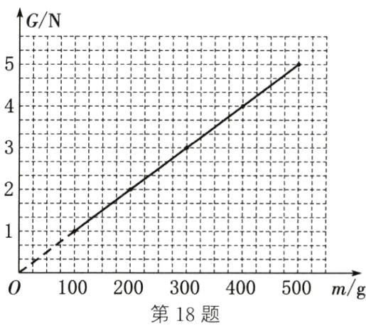 500mg100300200400第18题