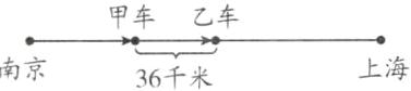 上海南京36千米
