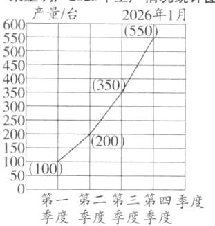 第一第二第三第四季度季度季度季度季度
