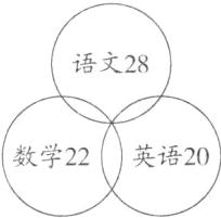 英语20数学22