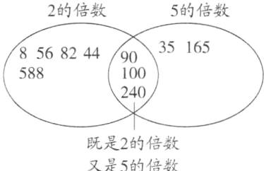 既是2的倍数又是5的倍数