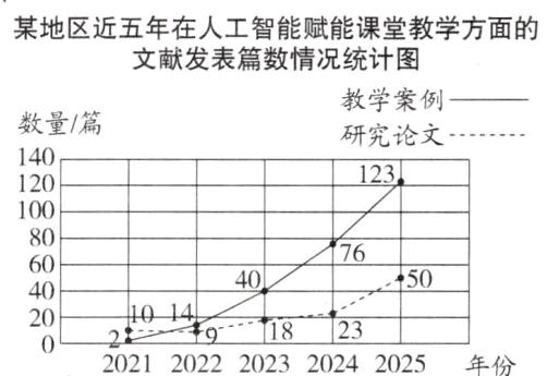 0142091820212022202320242025年份