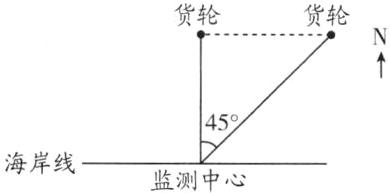 海岸线监测中心