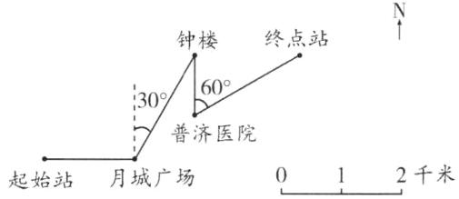 2千米月城广场起始站