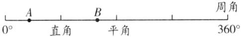 周角360平角直角0