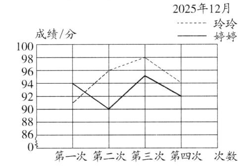 86第一次第二次第三次第四次次数