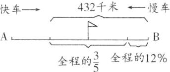 frac35全程的12全程的