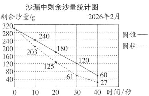 61402740时间秒203010