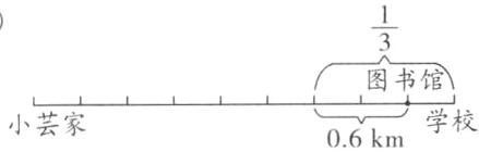 图书馆学校小芸家06km