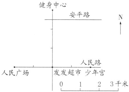 发发超市少年宫人民广场23千米