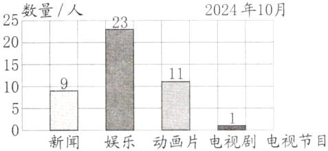 动画片电视剧电视节目娱乐新闻