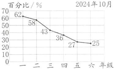 10三四五六年级