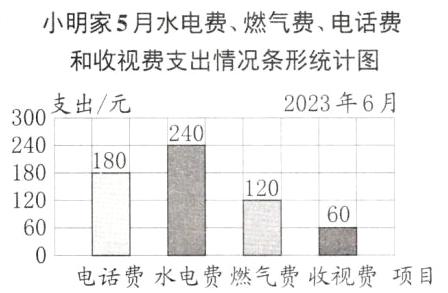 60电话费水电费燃气费收视费项目