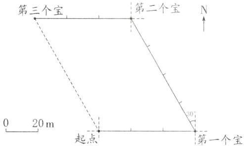 20m起点第一个宝