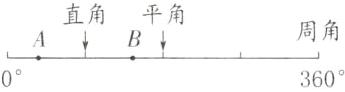 周角AB周0360