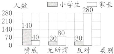 40703030赞成无所谓反对类别