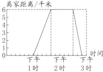 时间下午下午1时2时3时