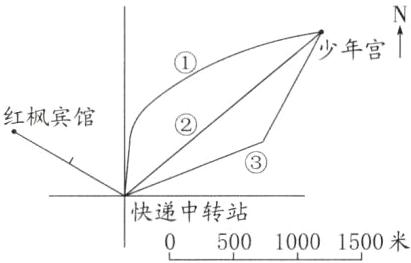 递中转站10001500米500