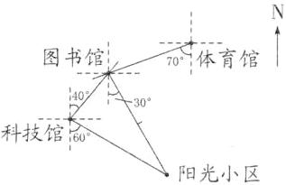 科技馆60阳光小区
