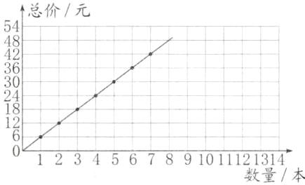 4567891011121314数量本