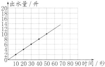 102030405060708090时间秒