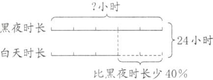 白天时长比黑夜时长少40