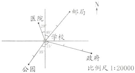 政府比例尺120000公园