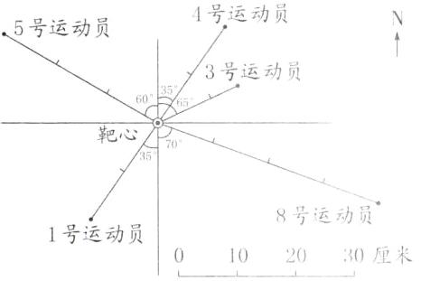 1号运动员30厘米2010