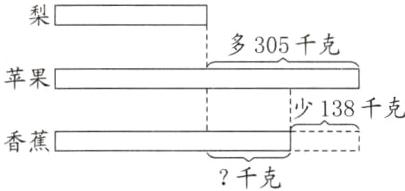 香蕉千克