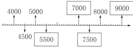 450055007500
