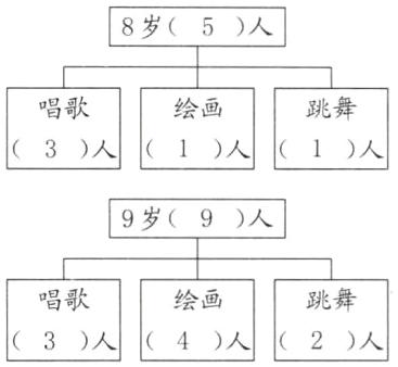 跳舞唱歌绘画2人人4人