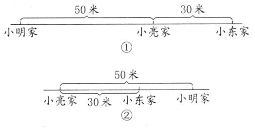 小明家小亮家30米小东家