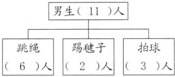 拍球踢毽子跳绳3人2人6人