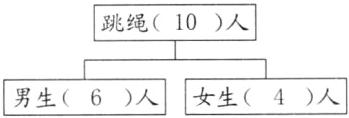 男生6人女生4人