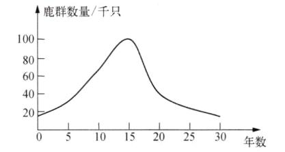 201015202530年数