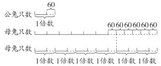 母兔只数一一一一-1倍数1倍数1倍数1倍数1倍数1倍数