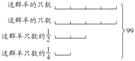 frac14这群羊只数的