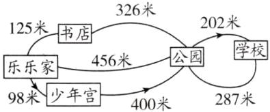 乐乐家98米少年宫287米400米