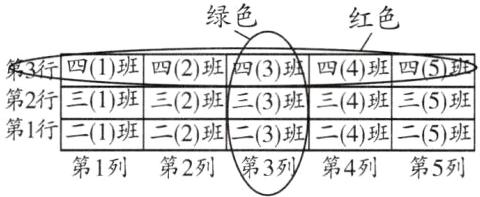 第3列第1列第2列第4列第5列