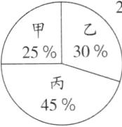 45