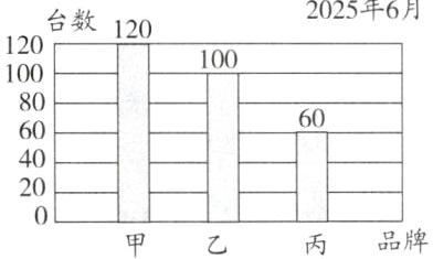 20品牌