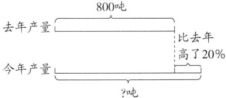 今年产量吨