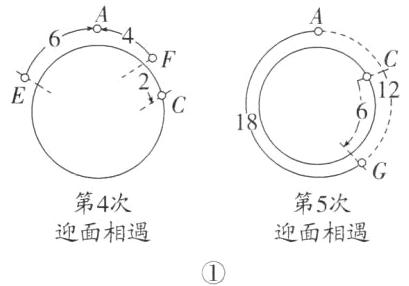 迎面相遇迎面相遇