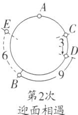 第2次迎面相遇