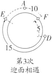 第3次迎面相遇